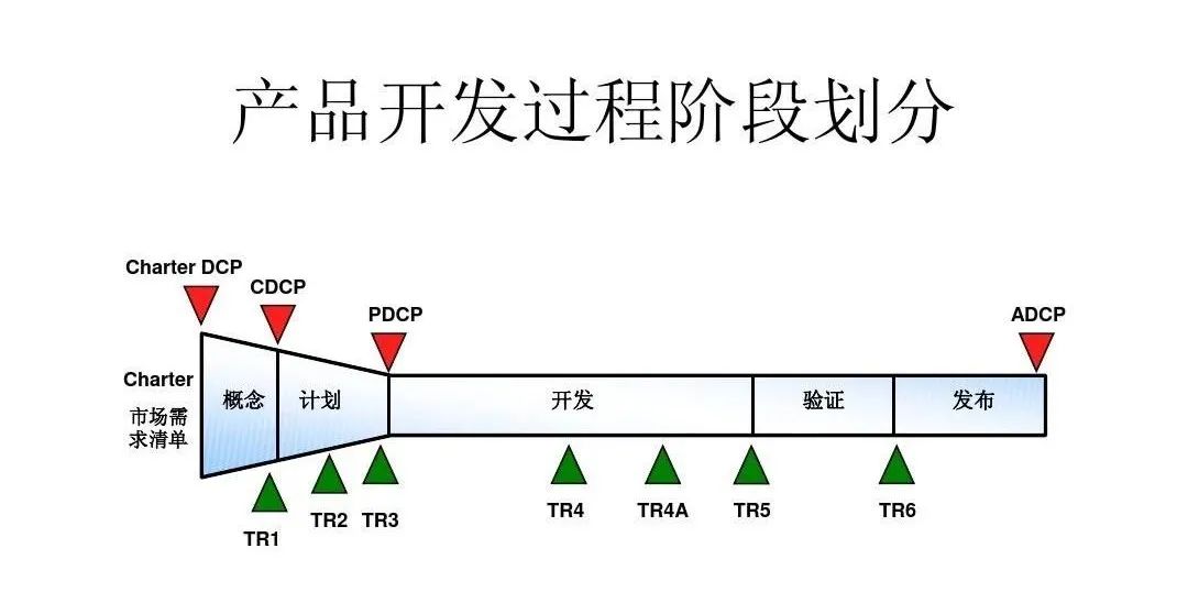 IPD解读——IPD重构产品研发与产品管理(图10) p8.jpg